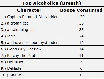 Top Alcoholics (breath) 301121.jpg