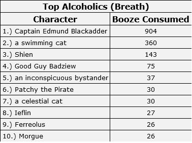 220109 Top alcoholics.jpg