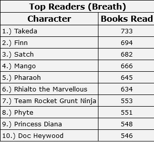 220109 Top readers.jpg