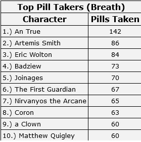 220109 Top pill takers.jpg