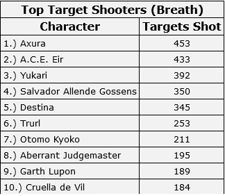 220109 Top Target shooters.jpg