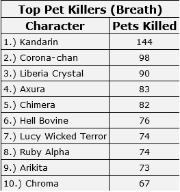 220109 Top Pet killers.jpg