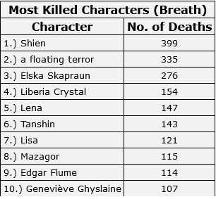 220112Most Killed characters.jpg