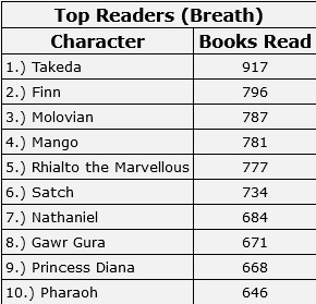 220119 Top readers.jpg