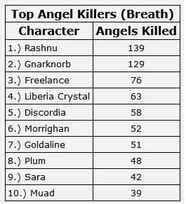 222010 Top Angel Killers.jpg