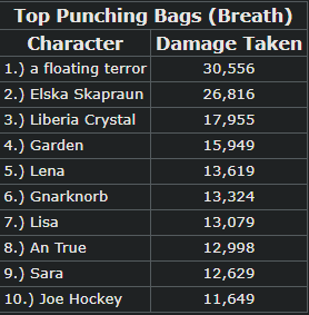 (Breath)PunchingBags2.13.22.png