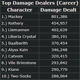 (Career)DamageDealers2.13.22.png