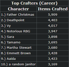 (Career)TopCrafters2.13.22.png