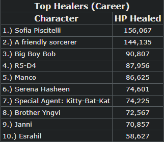 (Career)TopHealers2.13.22.png