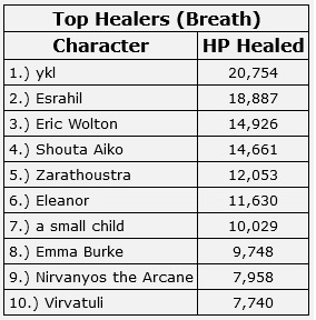 220315Top Healers.jpg