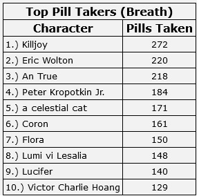 220326 Top pill takers.jpg