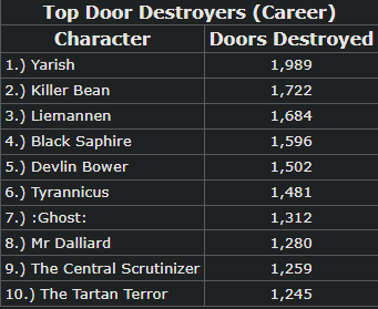 (Career)TopDoorDestroyers5.2.22.png