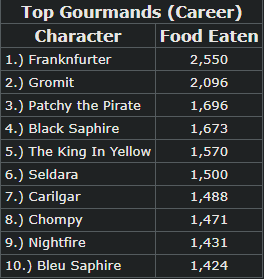 (Career)TopGourmands5.22.22.png