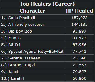 (Career)TopHealers5.2.22.png