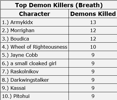 Most Demons Killed 231221.jpg