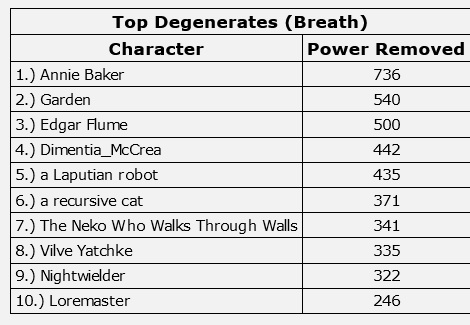 251221 degeneraties.jpg