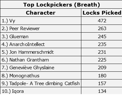 251221 Top Lockpickers .jpg