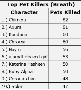 261221 Top Pet Killers .jpg