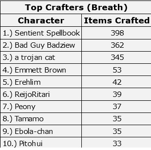 261221 Top Crafters.jpg